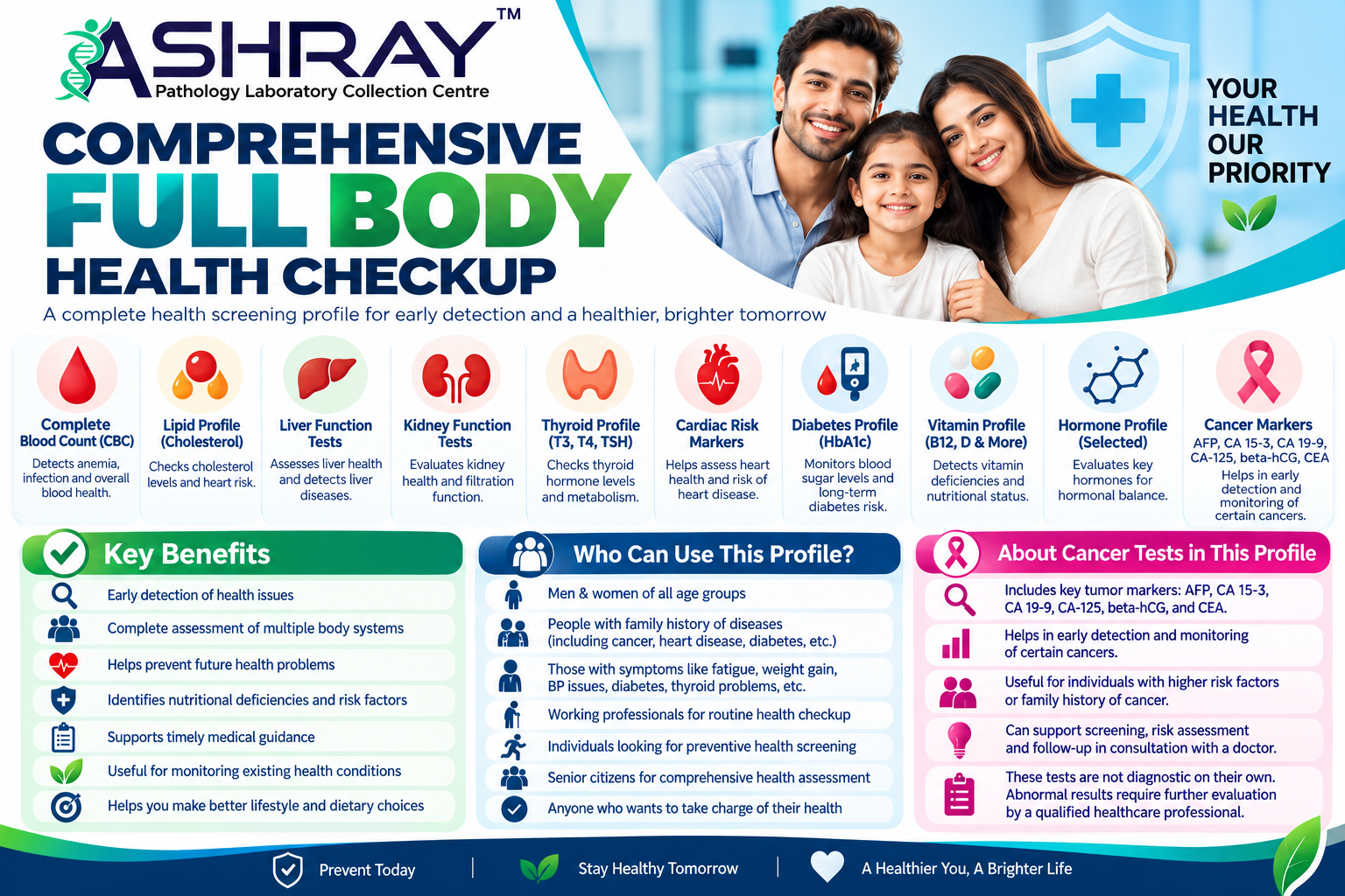 Cancer And Advance Health Screening